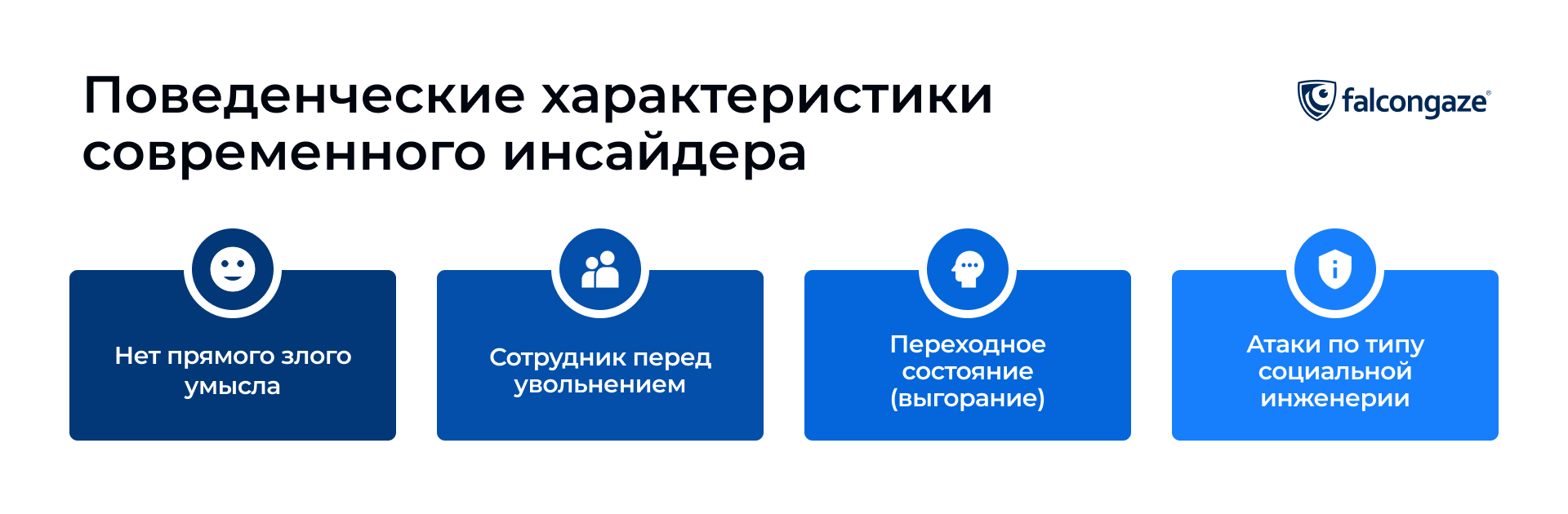 Поведенческие характеристики инсайдеров